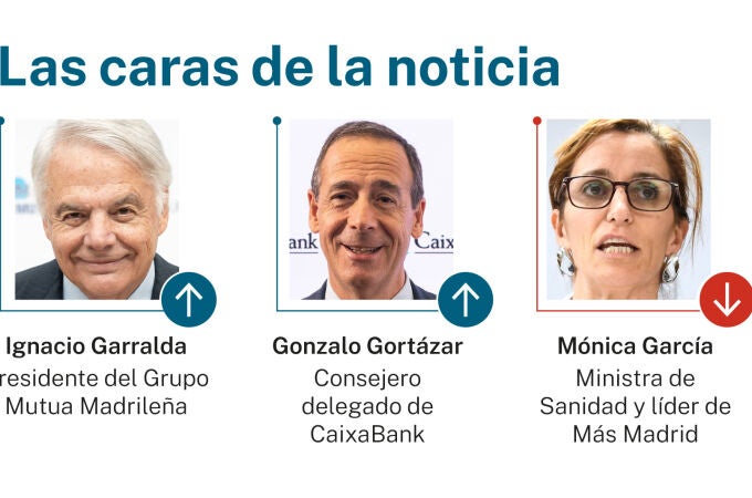 Las caras de la noticia: 6 de marzo de 2026