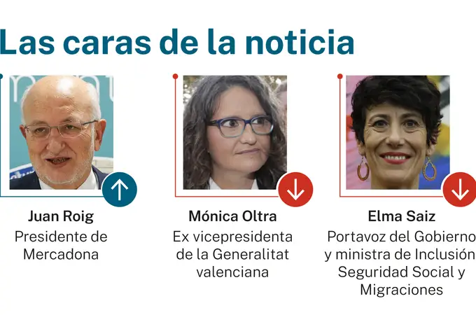Las caras de la noticia: 7 de marzo de 2026 Las caras de la noticia: 7 de marzo de 2026