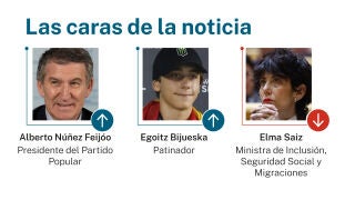 Las caras de la noticia