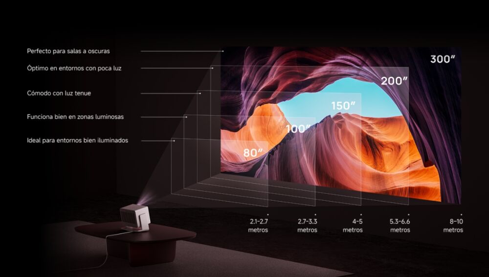 Debes saber colocar bien el XGIMI Horizon 20 Pro en tu salón