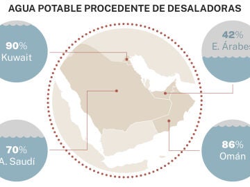 Agua potable procedente de desalinizadoras