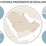 Agua potable procedente de desalinizadoras