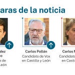 Caras de la noticia