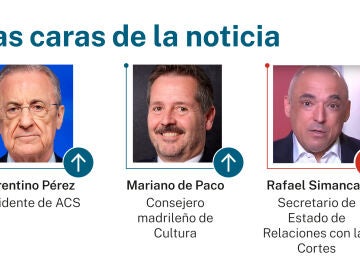 Las caras de la noticia