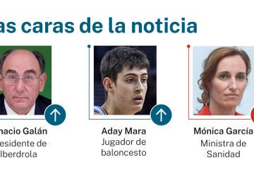 Caras de la noticia