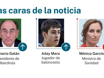 Caras de la noticia Caras de la noticia