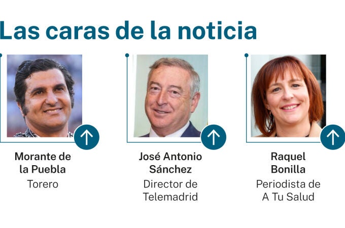 Las caras de la noticia 7 abril 2026