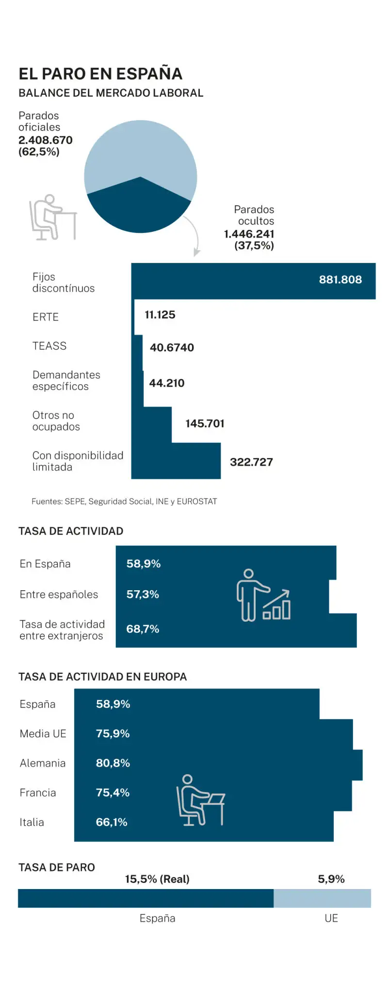 Big data