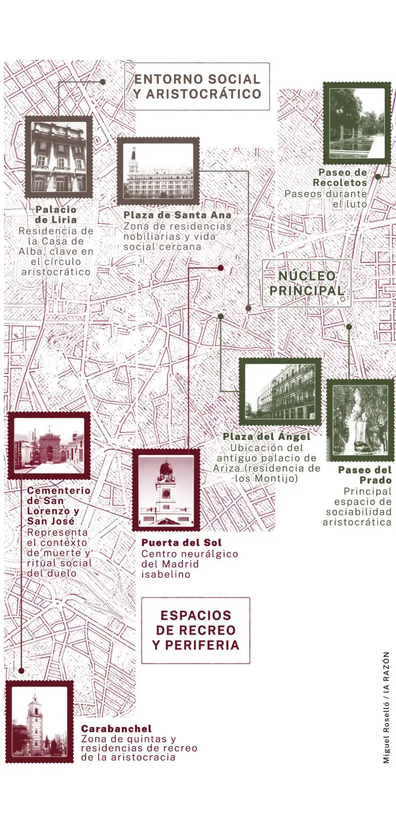 El Madrid de Eugenia de Montijo