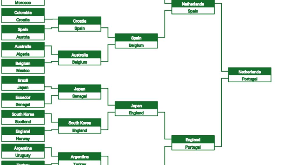 Predicción Mundial 2026