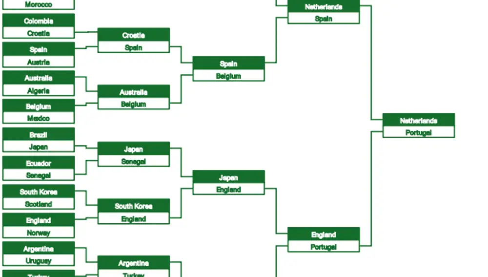 Predicción Mundial 2026