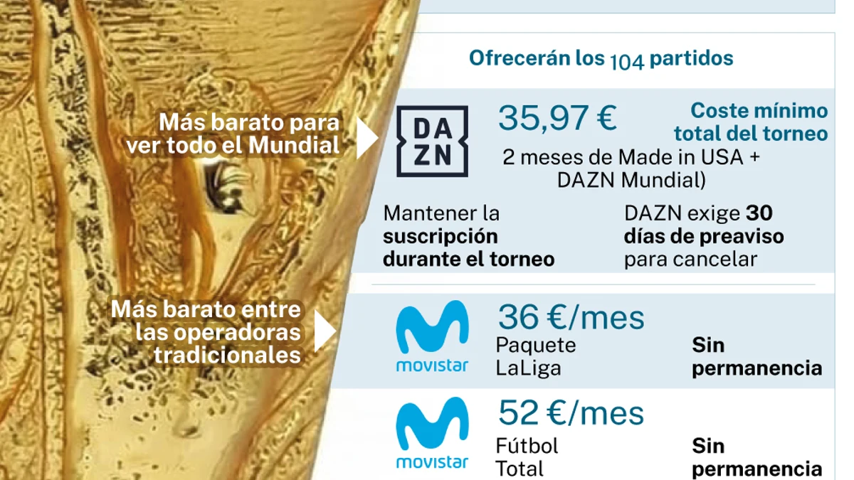 Dónde ver el mundial
