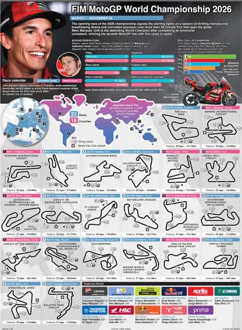 MotoGP