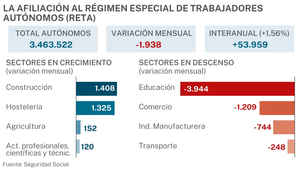 Afiliación