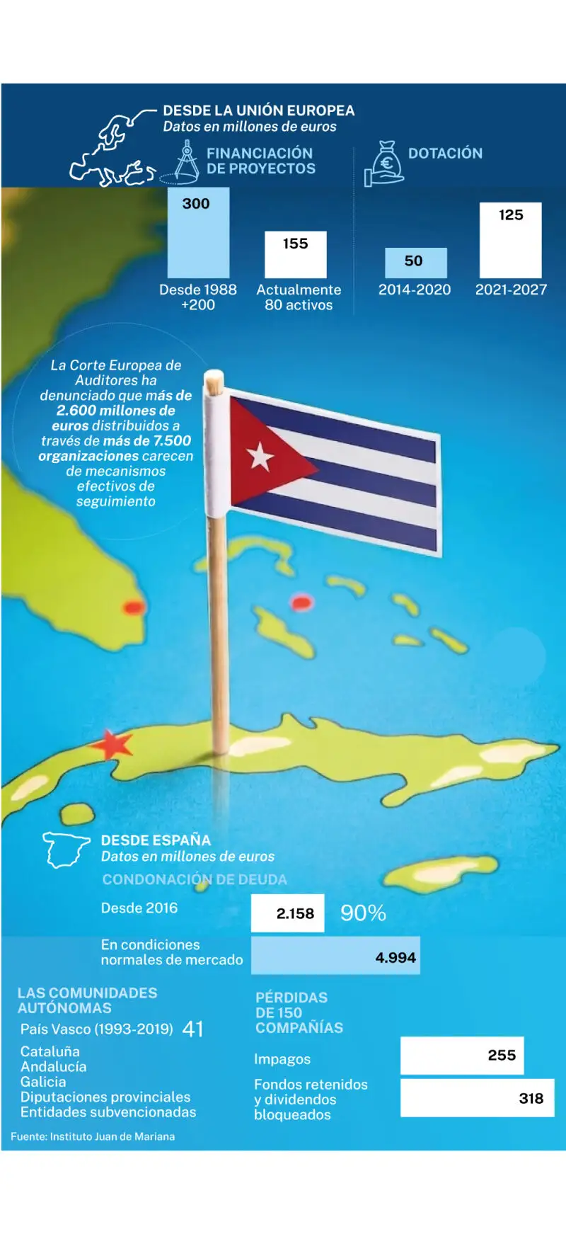 Cuba