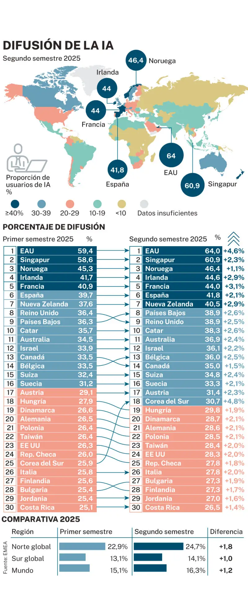 Difusión de la IA