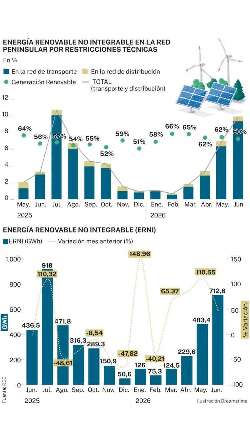 Energía renovable