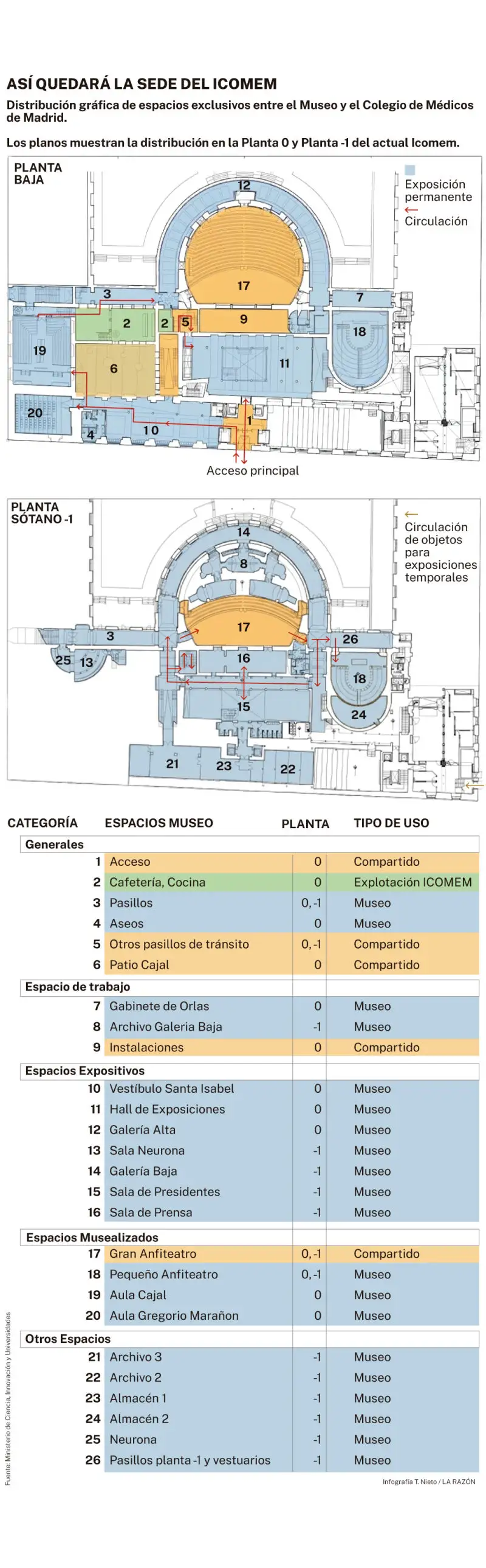 Cesión de espacios del Icomem