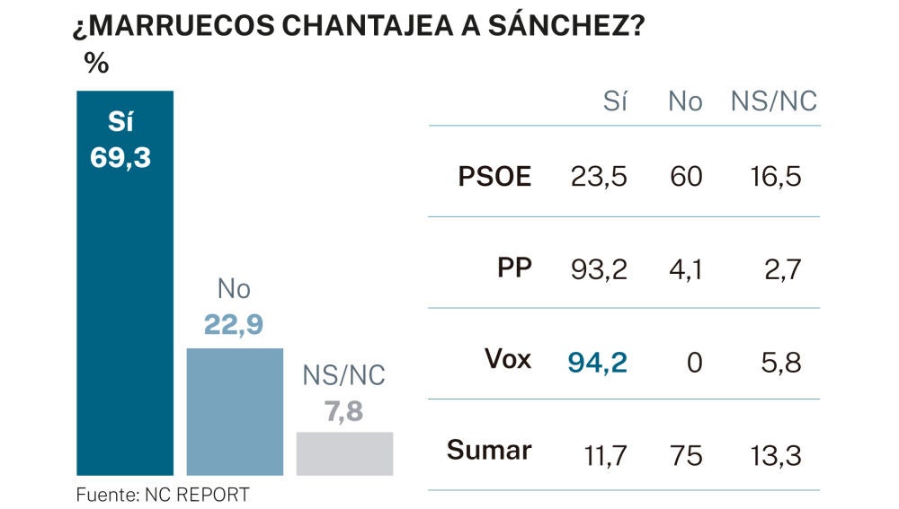 Encuesta NC Report