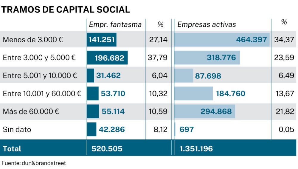 Empresas fantasma