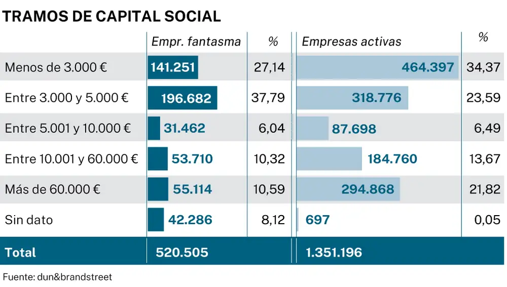 Empresas fantasma