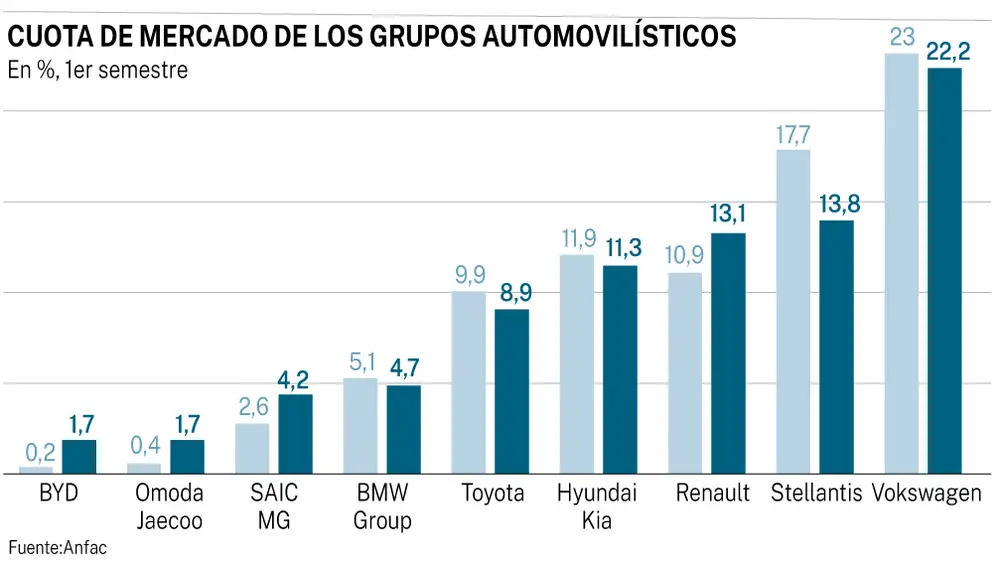 Cuota mercado sector automóvil