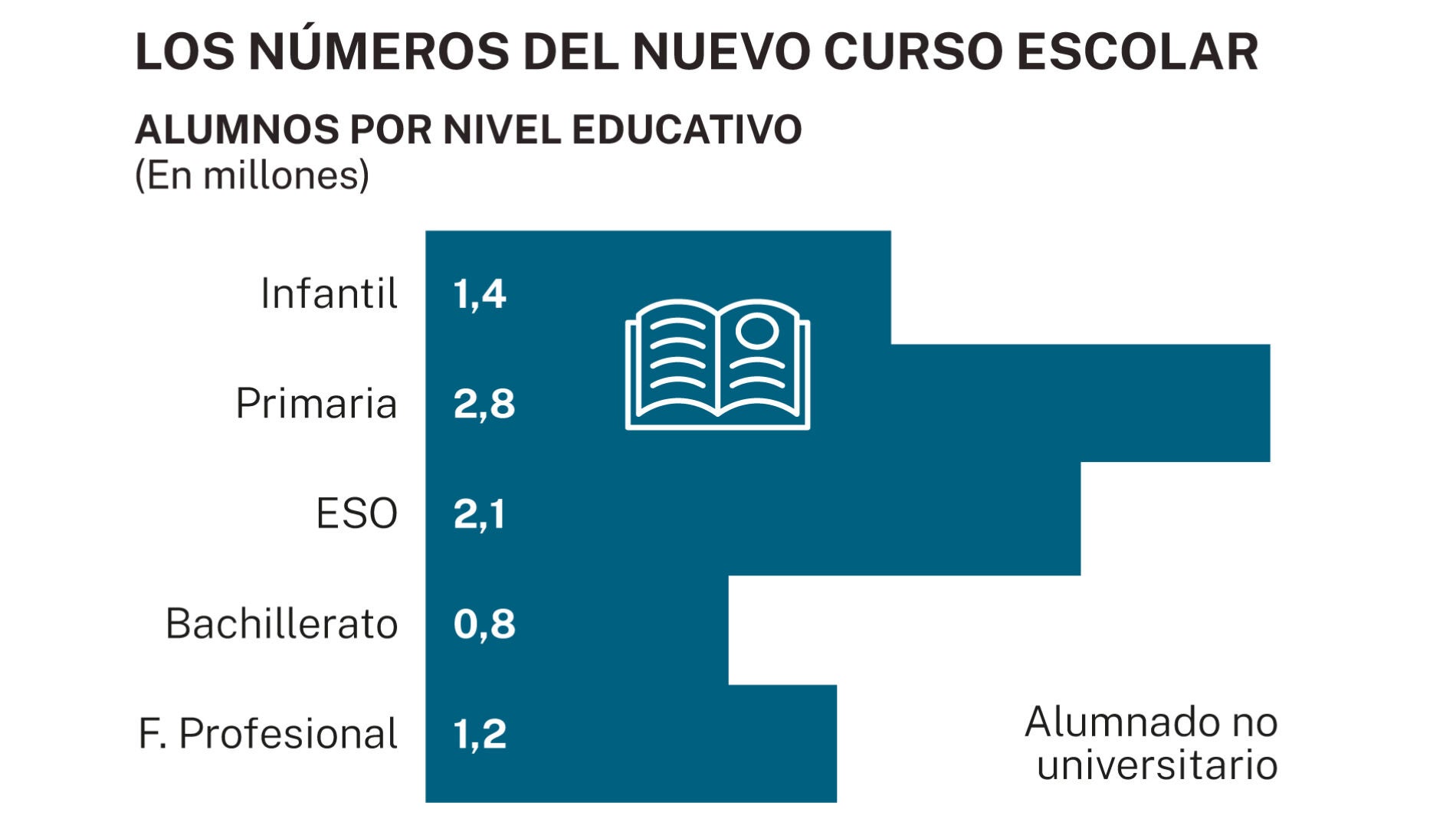 Las familias españolas afrontan la vuelta al cole más cara de la historia