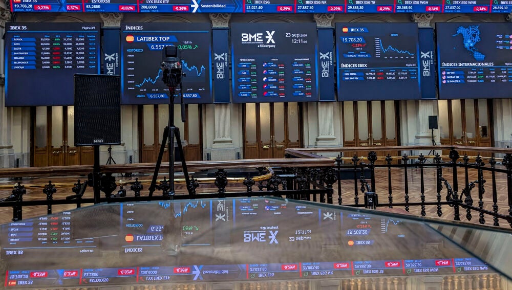MADRID, 23/09/2026.- La Bolsa espa&ntilde;ola, tras abrir este mi&eacute;rcoles con ganancias del 0,40 %, se ha dado la vuelta antes de la primera media hora de sesi&oacute;n y cede el 0,12 %, por lo que pierde de nuevo el nivel de los 19.800 puntos, afectada por la ca&iacute;da de Solaria, de m&aacute;s del 4 %. A las 09:20 horas, el IBEX 35 resta 14 puntos, el 0,12 %, y se sit&uacute;a en 19.758 enteros. En el a&ntilde;o, avanza el 14,07 %.-EFE/ Vega Alonso 