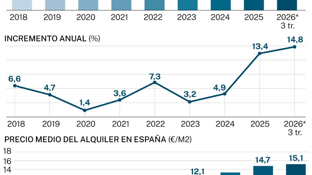 Precio medio de la vivienda