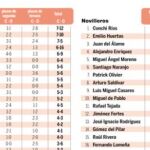 Pulse en «Documento» para descargar el gráfico del escalafón