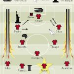 España rompió el muro de Cech