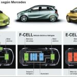 Tres maneras de no contaminar