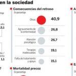 Dos mil enfermedades en el limbo
