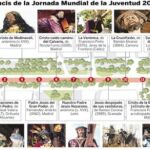 PULSE EN «DOCUMENTO» PARA DESPLEGAR EL GRÁFICO