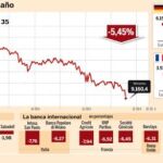 Los bancos tumban las bolsas