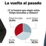 Y si volvieran González o Solana