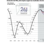 Disparates ante las urnas