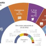 Una Cataluña dividida en manos de Podemos