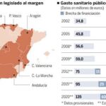 DESCARGUE EL GRÁFICO COMPLETO EN CONTENIDOS RELACIONADOS