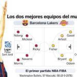 DESCARGUE EL GRÁFICO COMPLETO EN «CONTENIDOS RELACIONADOS»