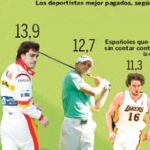 Cristiano, el más caro del mundo