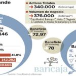PULSE EN «DOCUMENTO» PARA DESPLEGAR EL GRÁFICO