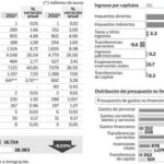 DESCARGUE EL GRÁFICO COMPLETO EN «CONTENIDOS RELACIONADOS»