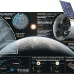 TESS, a la «caza» de exoplanetas