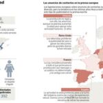 Pulse en «Documento» para desplegar el gráfico