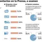 El Congreso pone plazo para eliminar los anuncios de sexo
