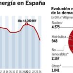 PULSE EL BOTÓN «DOCUMENTO» PARA DESPLEGAR EL GRÁFICO COMPLETAMENTE