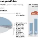 PULSE EN «DOCUMENTO» PARA DESPLEGAR EL GRÁFICO A SU TAMAÑO CORRECTO
