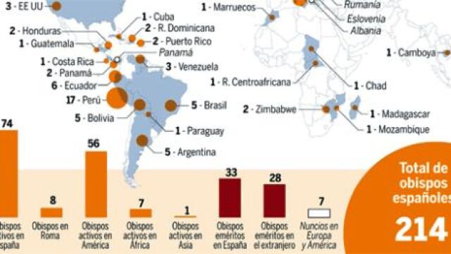 España país exportador de obispos