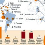 España país exportador de obispos